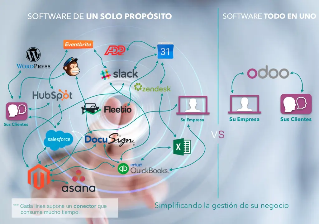 Comparativa de arquitectura de software: Aplicaciones aisladas vs. Ecosistema Odoo 18 integrado con Aliada para eficiencia empresarial.